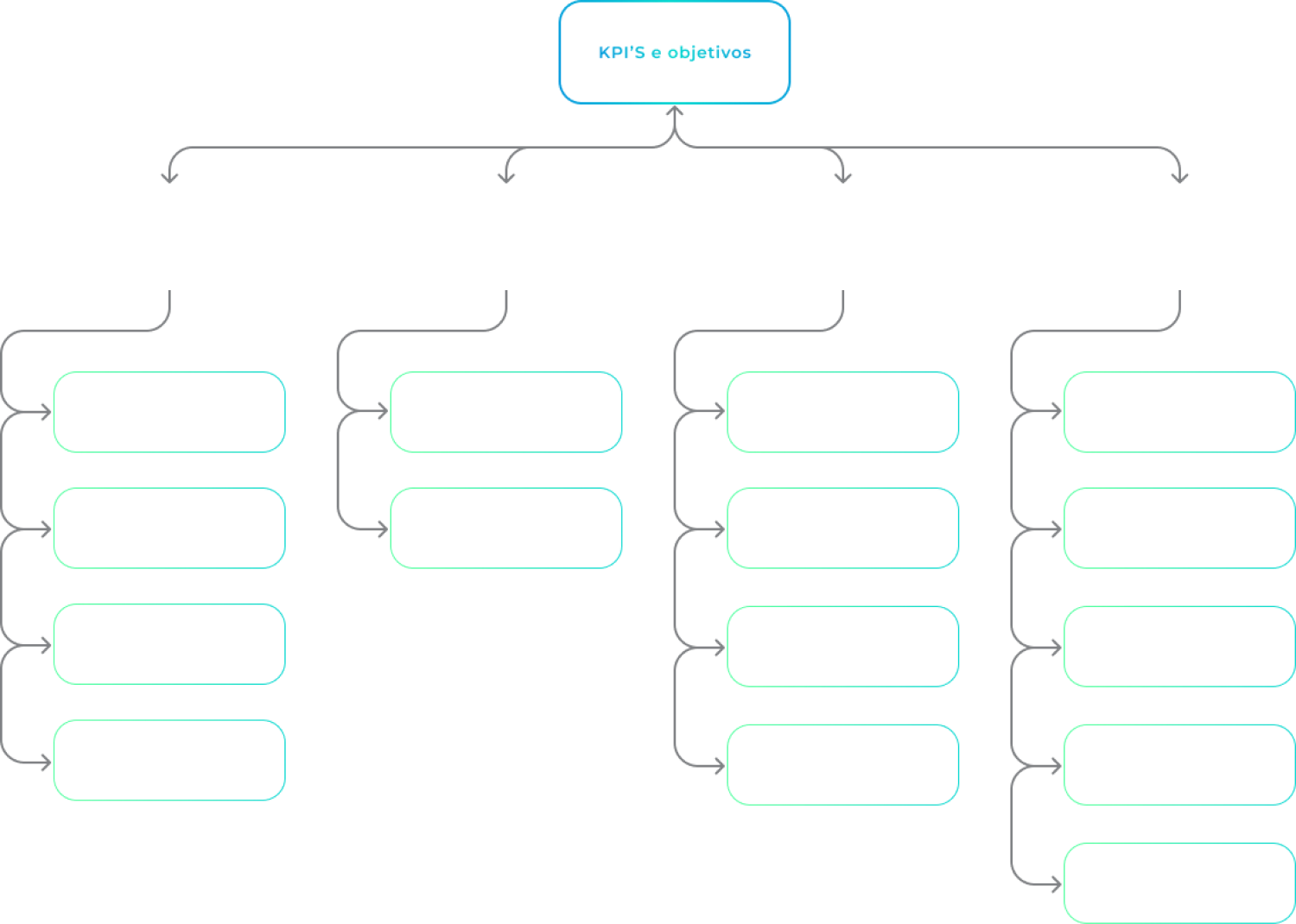 diagrama de atributos