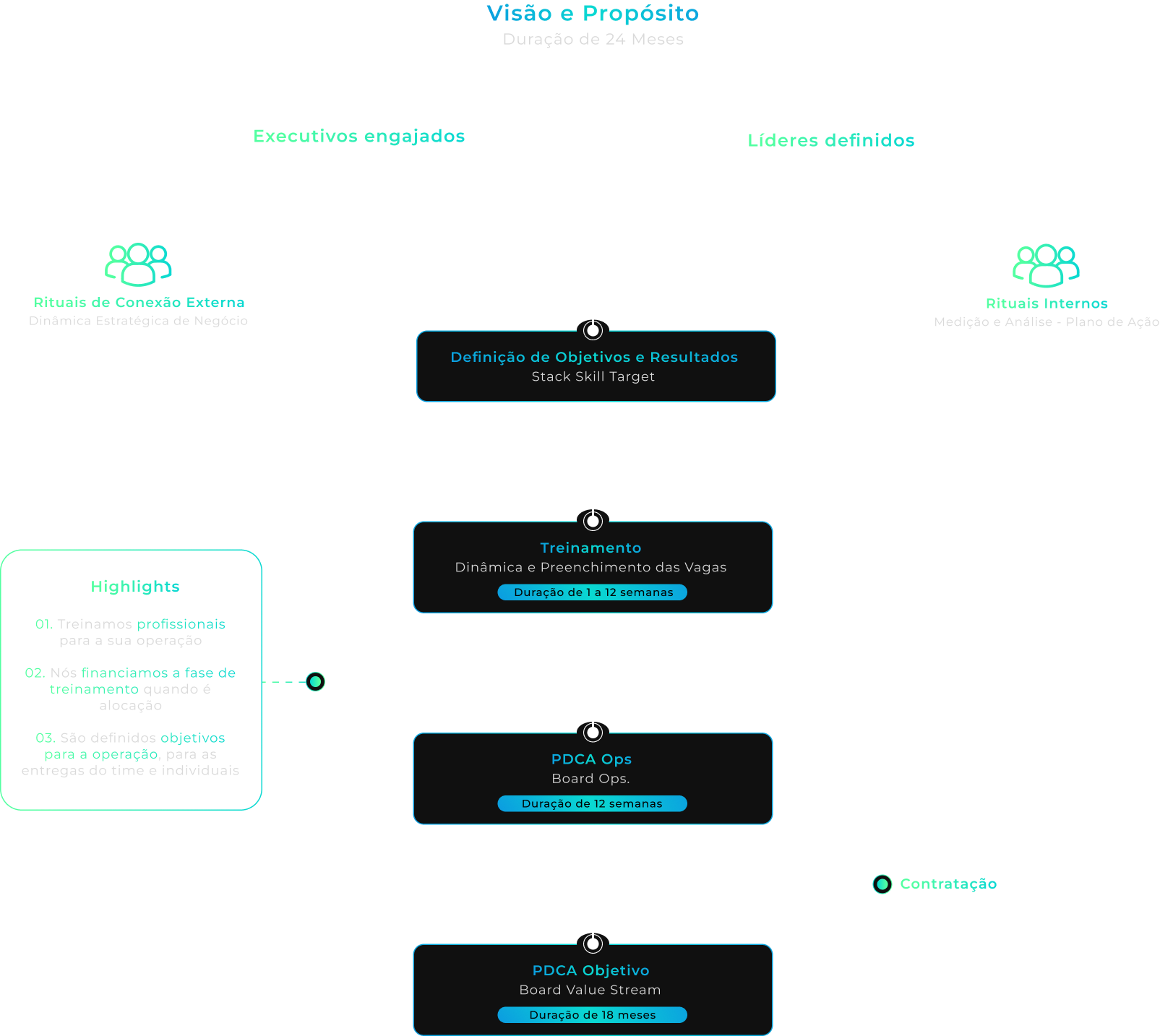 diagrama de visão e propósito